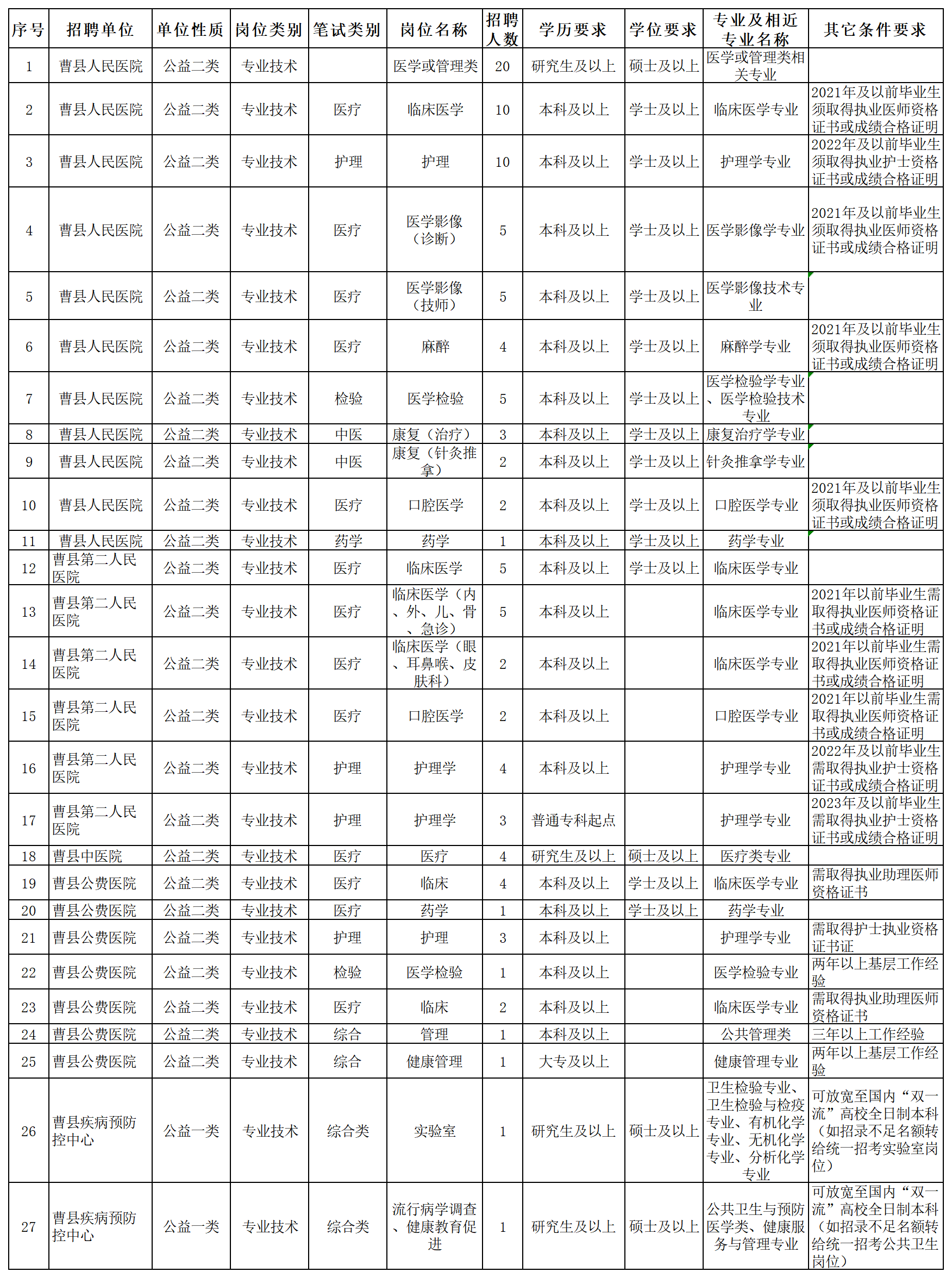 曹县公立医院2023年校园招聘工作人员岗位计划表.png